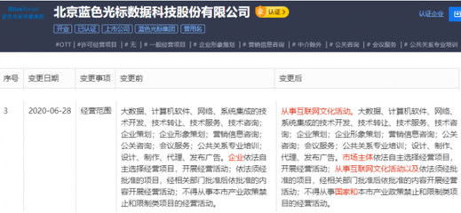 北京藍(lán)色光標(biāo)數(shù)據(jù)科技股份經(jīng)營(yíng)范圍拓展，新增互聯(lián)網(wǎng)文化活動(dòng)業(yè)務(wù)